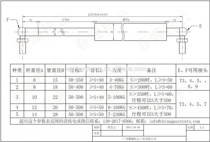 Pneumatikzylinder-Aufzug-Unterstützungsgasdruckdämpfer 230MM 60N 6kg